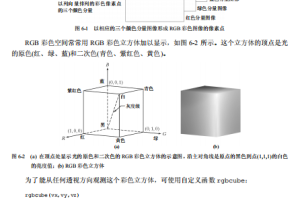 数字图像处理的MATLAB实现（第2版） 中文PDF_人工智能教程