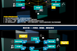 区块链 商用之道 （董宁） PDF