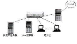 IIS 7.0 官方安装版_服务器教程