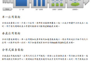 dubbo说明文档及配置PDF_服务器教程