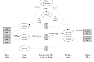 MapReduce工作原理 中文_服务器教程