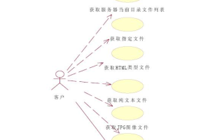 基于ARM简单嵌入式WEB服务器系统的设计 中文_服务器教程