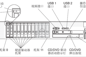 IBM服务器故障诊断流程及排除_服务器教程