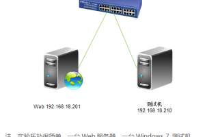 Web服务器之Nginx详解（操作部分） 中文_服务器教程