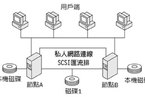 IIS5.0超级管理手册-网站管理篇_服务器教程