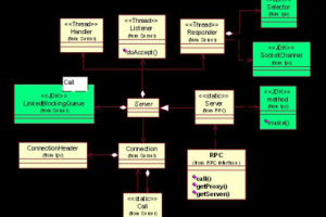 Hadoop_RPC详细分析中文_服务器教程