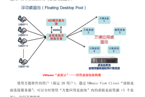 vmware浮动桌面池-架构简析_服务器教程