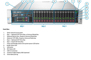 HP ProLiant DL560 Gen9_服务器教程