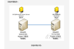 Hyper-V_R2动手实验之故障转移集群攻略_服务器教程