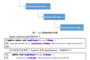 Android-so加载深入分析高清 PDF