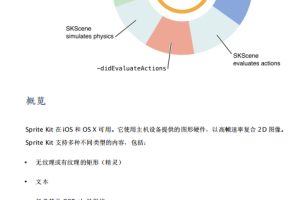 Sprite Kit编程指南 PDF