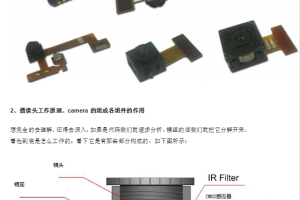 android camera（一）:camera模组CMM介绍