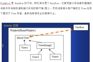 Android ViewGroup使用注意事项