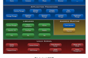 Android Camera 架构及应用简析 中文