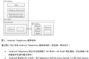 Android Telephony框架结构简析 中文