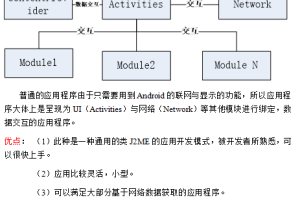 Android应用程序框架思路 中文