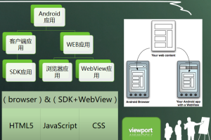 利用HTML5开发Android应用程序