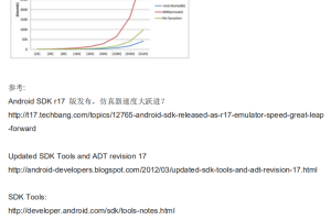 Android SDK r17 仿真器测试 中文