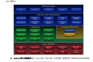 ArcGIS for Android 2.0开发教程基础版 中文