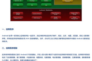 Android基础知识详解 中文