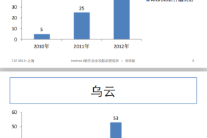 Android软件安全攻防研究现状 中文