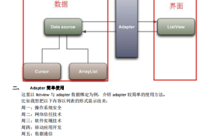 Android adapter详解 中文PDF