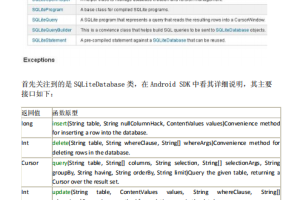 Android 数据库技术 中文PDF