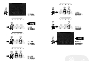 ob<x>jective-C高级编程 iOS与OS X多线程和内存管理 PDF