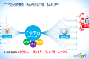 揭开RTB的技术面纱_网络营销教程