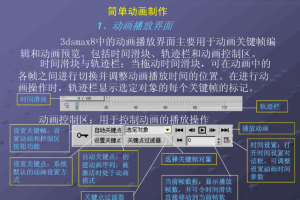 3d max简单动画（教程） 动画设计与制作技术_美工教程