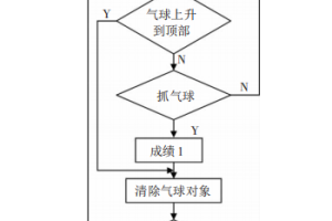 基于actionscript的flash游戏设计_美工教程