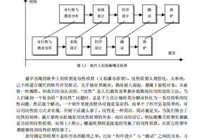 软件工程思想 PDF_软件测试教程