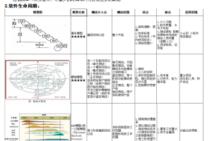 测试笔记（从零开始） 中文_黑客教程