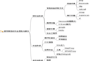 黑客大曝光第一周（图文）_黑客教程