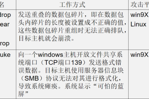 怎么速成黑客（入门教程）_黑客教程