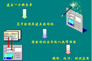 Oracle Forms Builder 开发实战 中文百度网盘下载_PHP教程