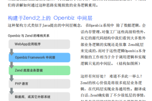 基于Openbiz让PHP实现极致业务逻辑重用_PHP教程