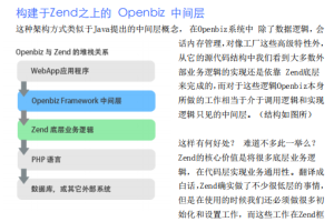 Openbiz让PHP实现极致业务逻辑重用 中文PDF下载_PHP教程