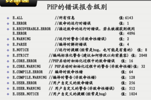 PHP常用功能块 PDF_PHP教程