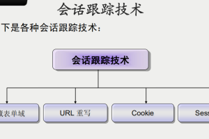 PHP会话跟踪 PDF_PHP教程