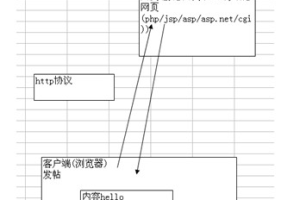 韩顺平PHP入门到精通全套笔记_PHP教程