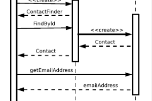 PHP设计模式指南 中文版PDF_PHP教程