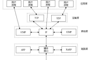 PHP的Socket网络编程入门指引 中文版_PHP教程