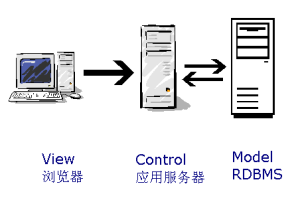 PHP模板引擎smarty入门 中文版_PHP教程