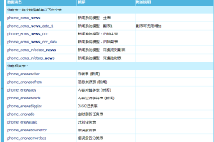 帝国网站管理系统 v6.5 数据字典_PHP教程