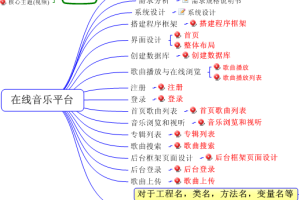 ASP.NET+ADO.NET开发在线音乐平台实战案例视频教程_NET教程