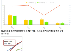 使用Highcharts快速开发报表 中文_前端开发教程