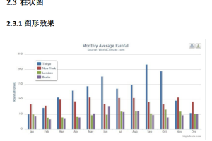 Highcharts使用说明 中文_前端开发教程