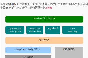 Angular2 入门 中文_前端开发教程