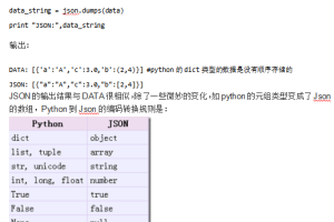 Python处理JSON 中文_前端开发教程